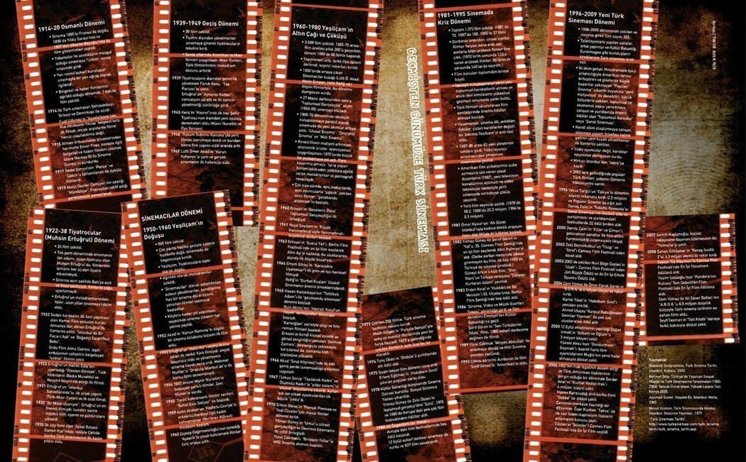 Cinedergi Yüzyılın En İyi 21 Türk Filmini Seçti