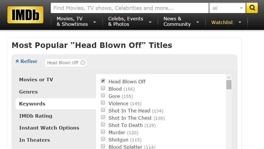 IMDb’de Yer Alan En Garip 25 Anahtar Kelime!