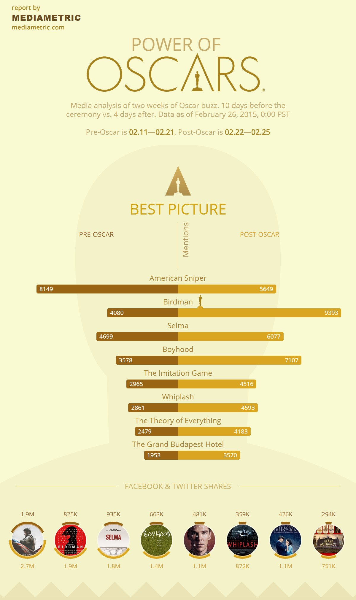 infografik oscar 1-filmloverss