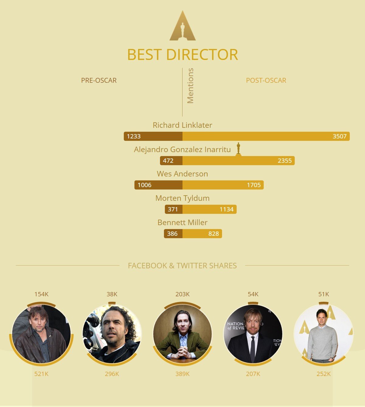 infografik oscar 2-filmloverss