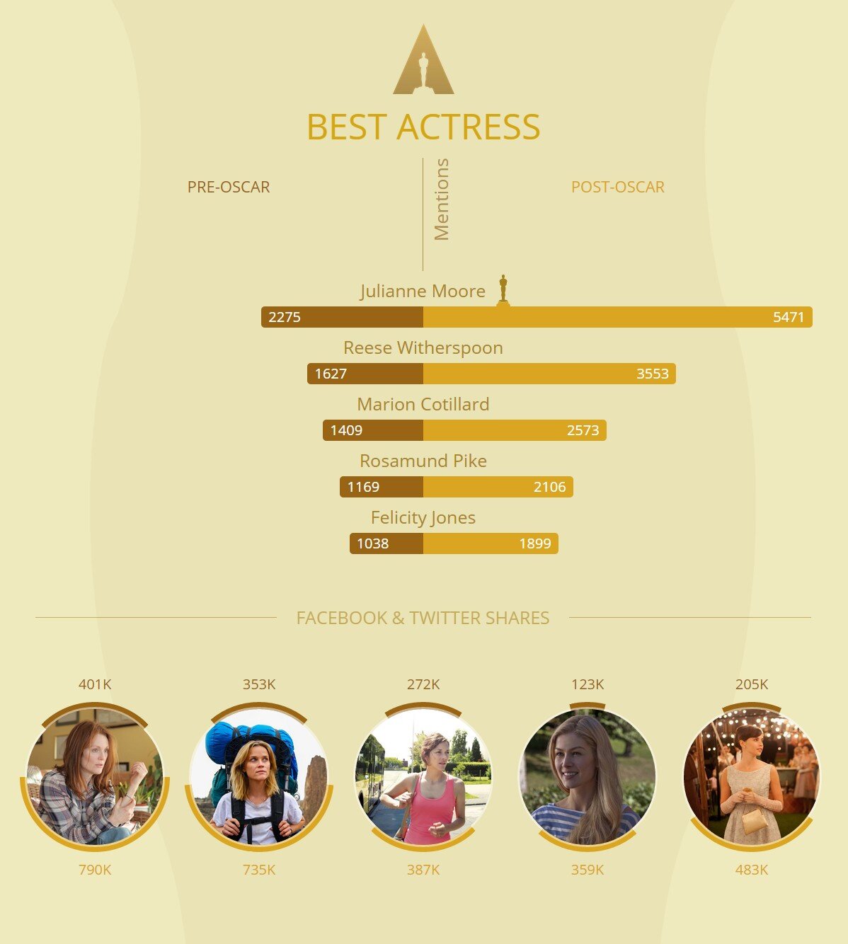 infografik oscar 4-filmloverss