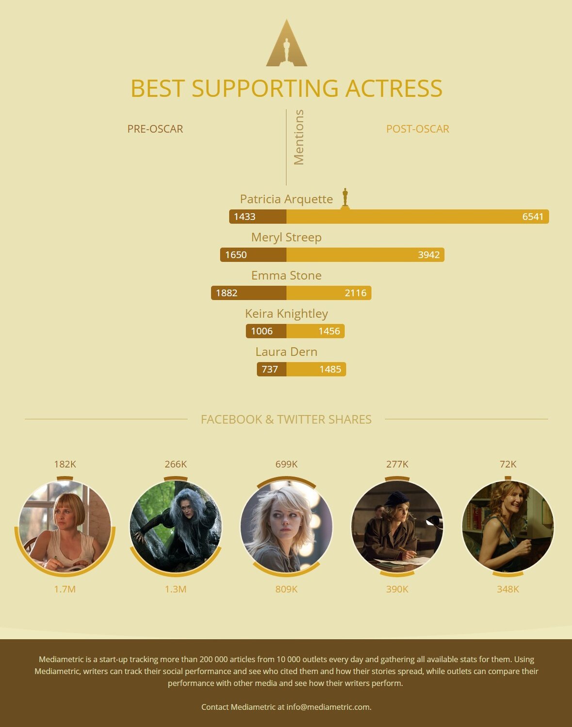 infografik oscar 6-filmloverss