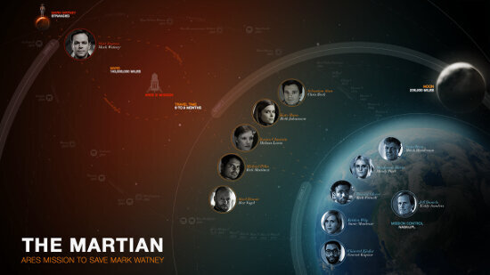 The-Martian-Neil-deGrasse-Tyson-Ridley-Scott-Matt-Damon-Space-Filmloverss