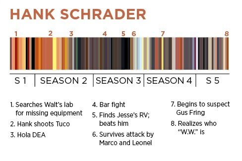 hank-schrader-renk-paleti-filmloverss