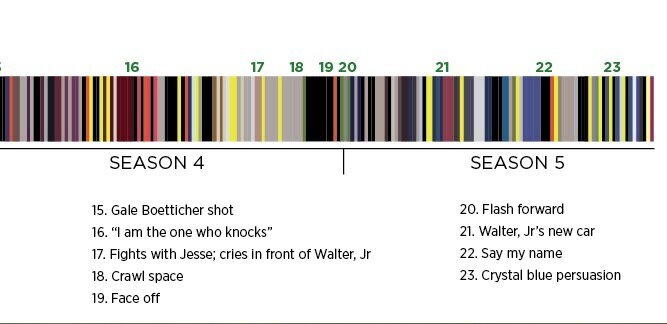 walter-white-renk-paleti-2-filmloverss