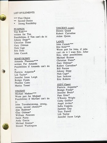 pulp-fiction-oyuncu-kadrosu-filmloverss