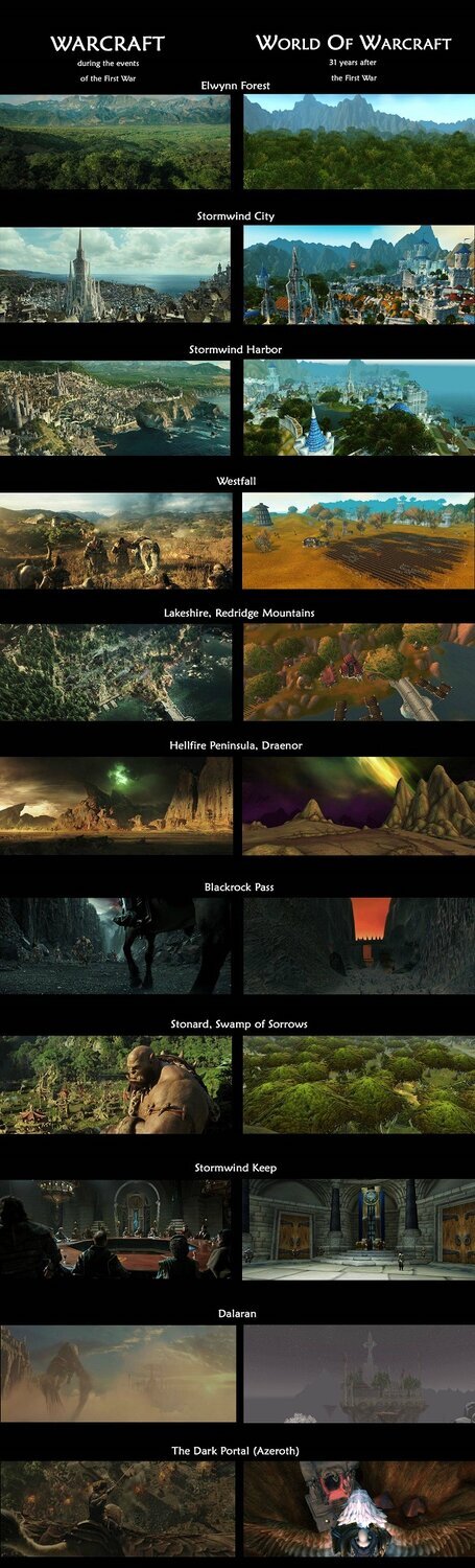 warcraft-infografik-filmloverss