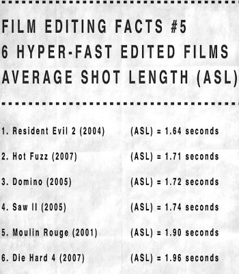fast - cut - filmloverss