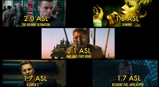 fastest - cut - asl - filmloverss