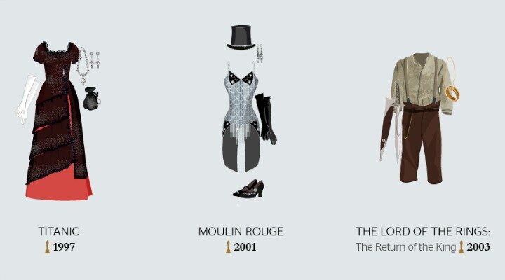 Oscar Tarihinin En İkonik Kostümleri!