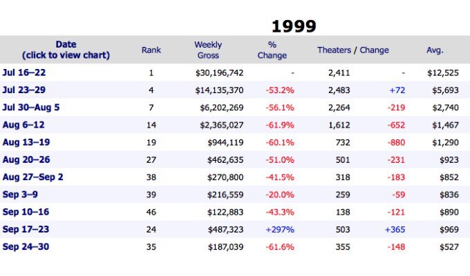 eyes-wide-shut-boxoffice-fimloverss