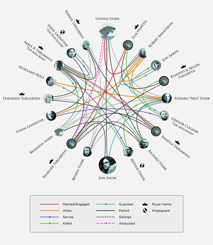 hbo-game-of-thrones-un-en-merak-uyandiran-teorisini-dogruladi-filmloverss