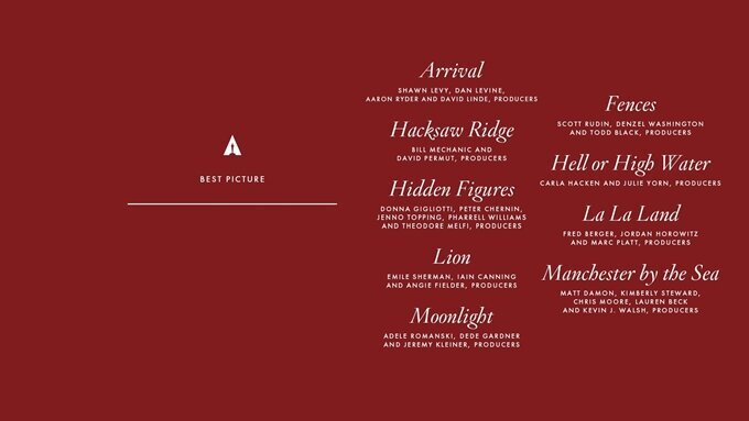 89-oscar-odulleri-adaylari-009-filmloverss