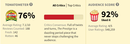 The Prestige
