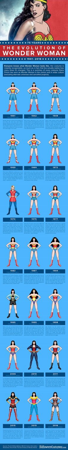 wonder-woman-kimdir-kostumler-filmloverss