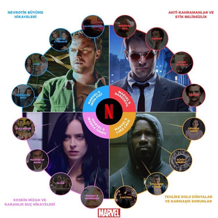 netflix-her-zevke-gore-bir-cizgi-roman-kahramani-var