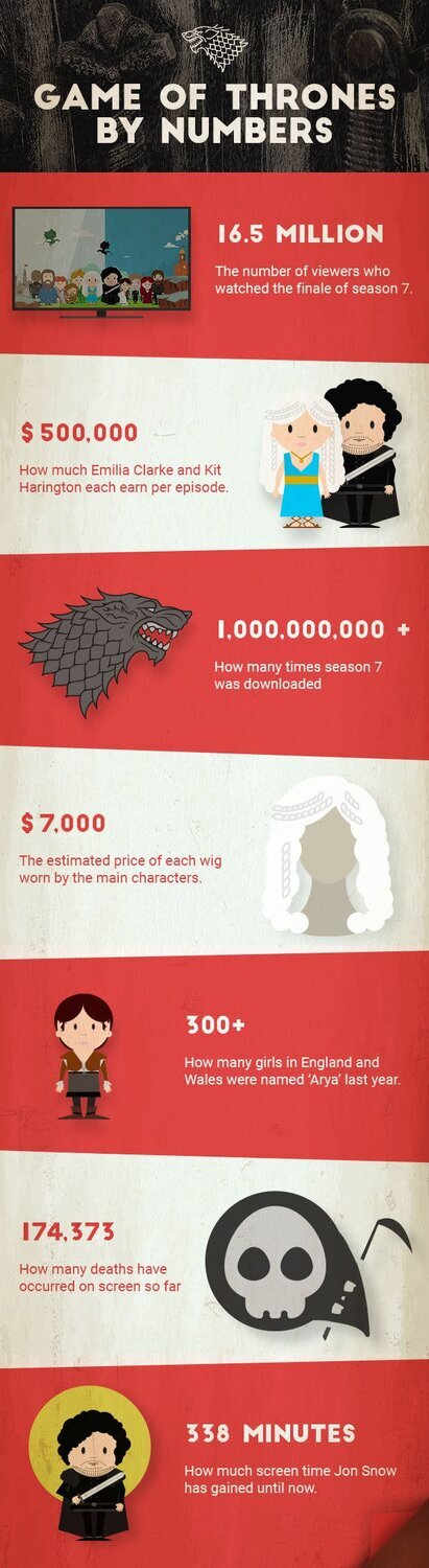 Game-of-Thrones-İnfografik-FilmLoverss
