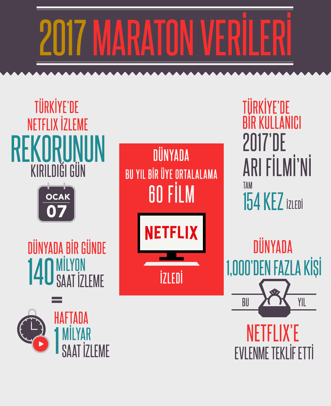 2017_de Netflix - Maraton verileri