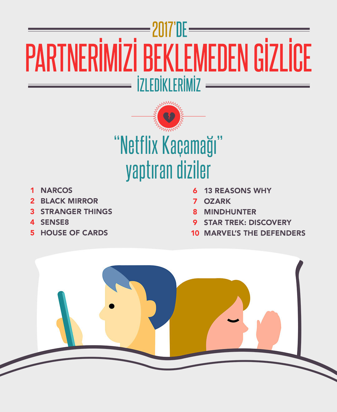 2017_de Netflix - Netflix partnerimizi aldatmayı göze aldıranlar