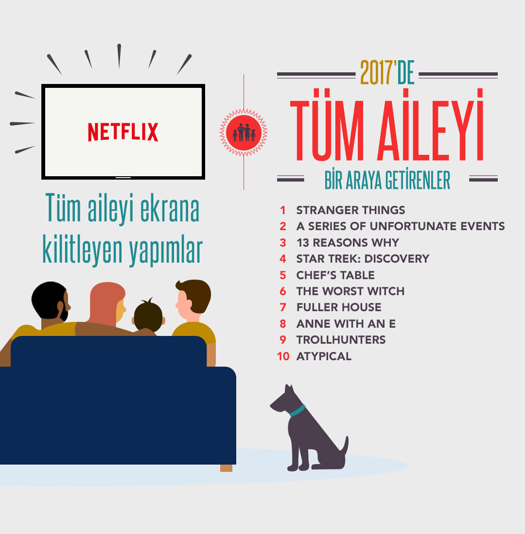 2017_de Netflix - Tüm Aileyi Bir Araya Getirenler