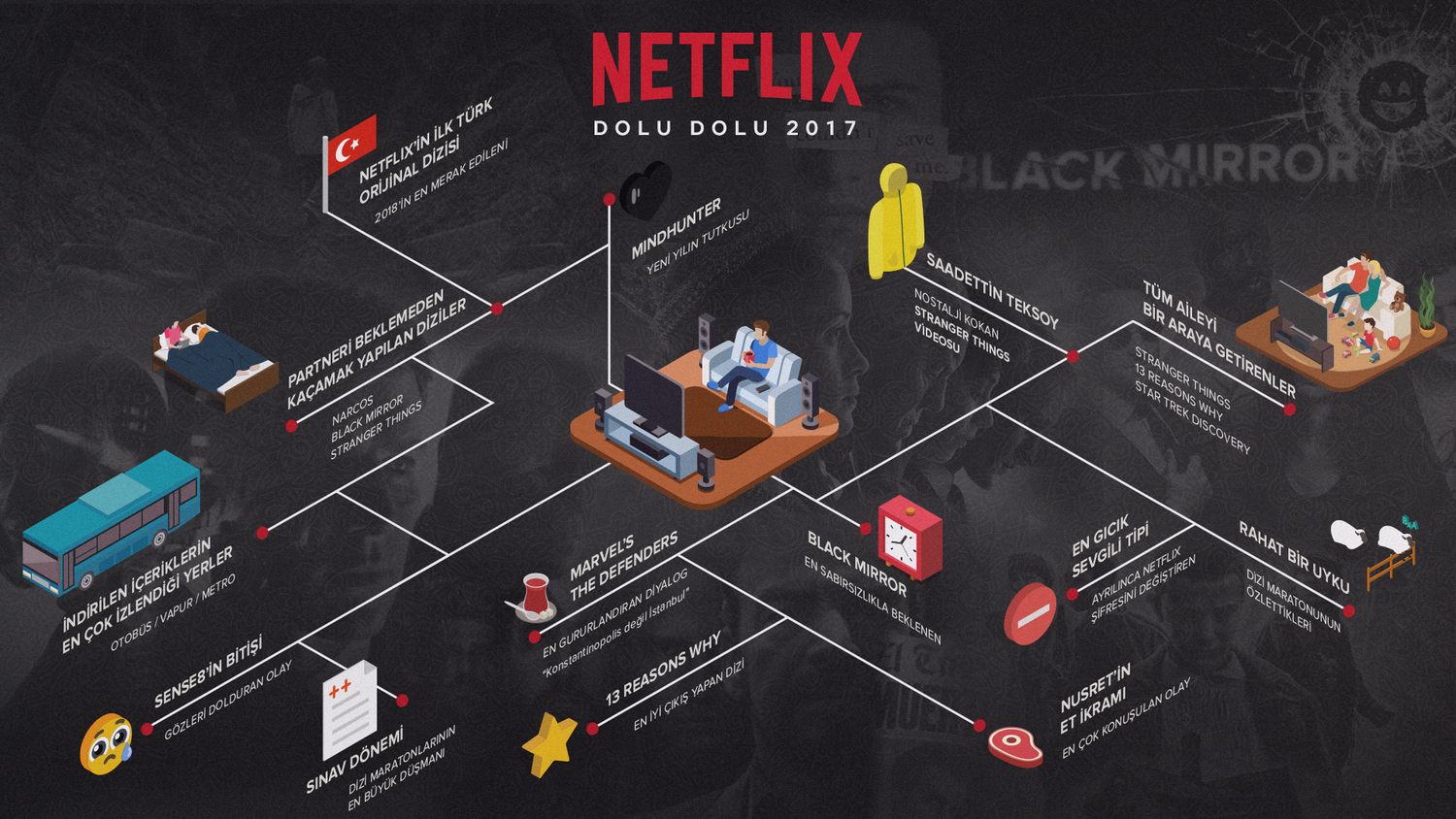 2017_de Netflix Türkiye - Sosyal medyada dolu dolu
