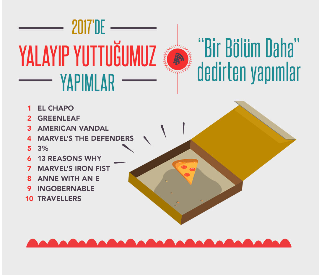 2017_de Netflix - Yalayıp yuttuklarımız