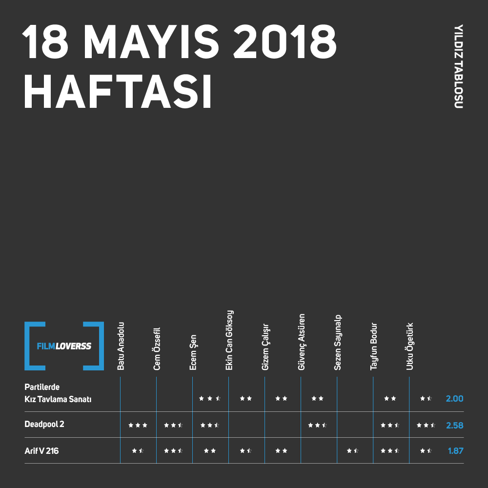 18 Mayıs 2018 Haftası Yıldız Tablosu